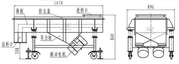 可升移動式直線振動篩結(jié)構(gòu)：篩板，防塵蓋，進(jìn)料口，導(dǎo)力板，出料口，振動電機(jī)等