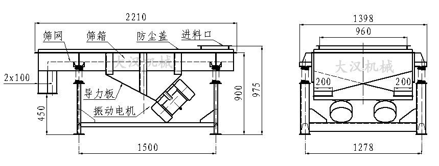 直線振動篩內部結構由：振動電機，導力板，防塵蓋，進料口，篩箱，篩網。
