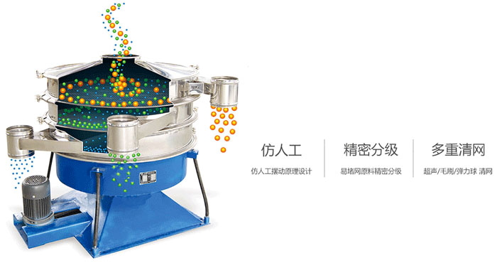 搖擺篩物料運行軌跡圖,采用仿人工,精密篩分,多重清網。