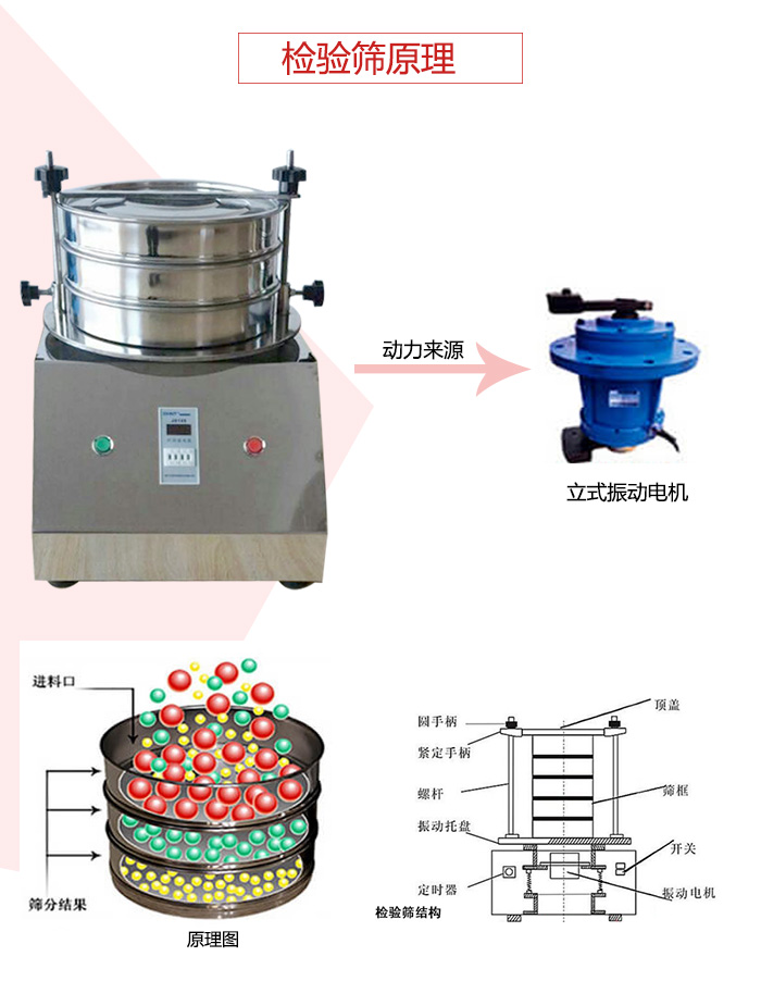 檢驗篩電機運作軌跡圖,結構圖,以及工作原理展示圖